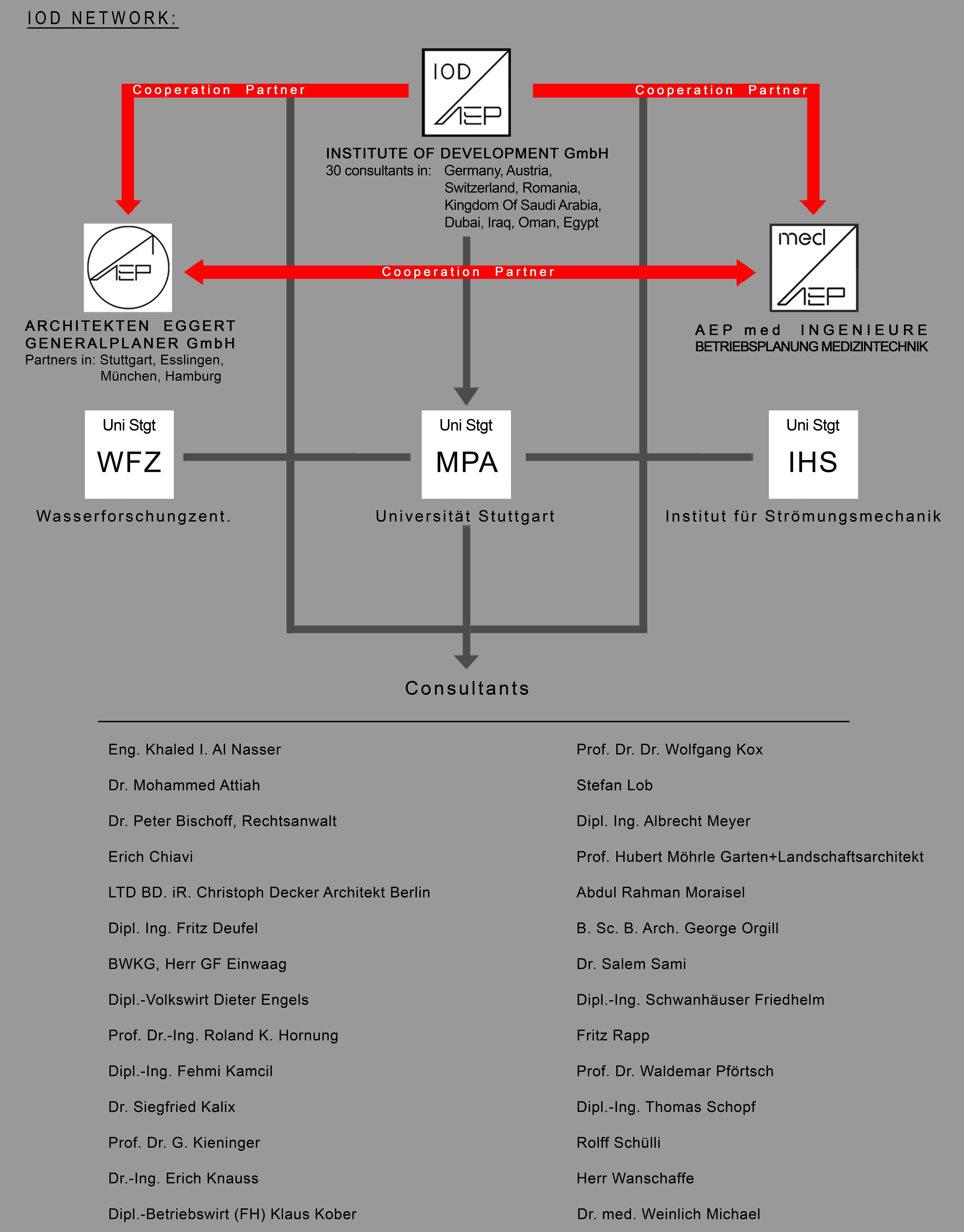 tl_files/iod/img/consultants/seite consultats_UNIklein.jpg