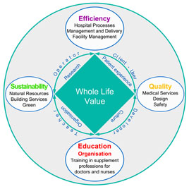 tl_files/iod/img/education/Prae Egypt/2_Health service plan.jpg