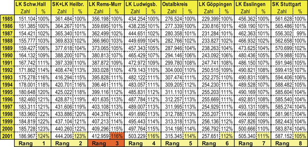 tl_files/iod/img/education/Rems Murr Survey/6_Rems.jpg