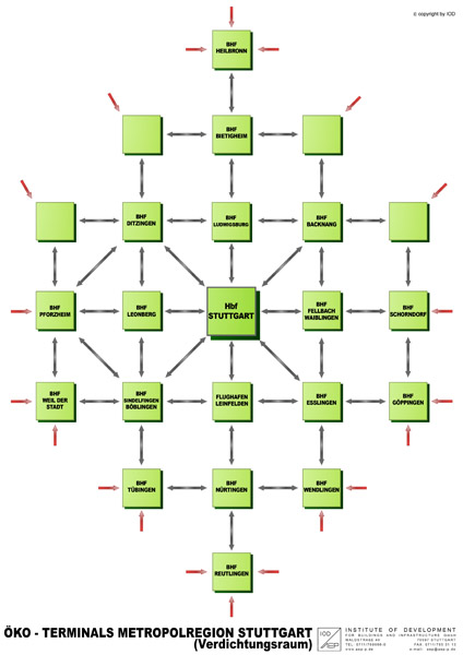 Ökoterminal Netzwerk