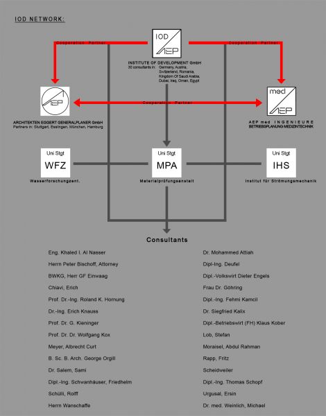 IOD network